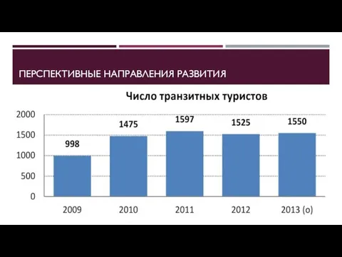 ПЕРСПЕКТИВНЫЕ НАПРАВЛЕНИЯ РАЗВИТИЯ Агроэкотуризм В 2014 г. белорусские агротуристические объекты посетили