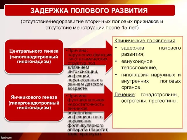 Центрального генеза (гипогонадотропный гипогонадизм) Причина: нарушение функции гипоталамических структур под влиянием