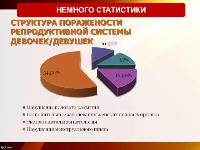 СТРУКТУРА ПОРАЖЕНОСТИ РЕПРОДУКТИВНОЙ СИСТЕМЫ ДЕВОЧЕК/ДЕВУШЕК