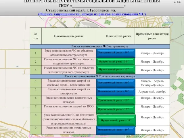 Приемлемый риск - 10-4 ПАСПОРТ ОБЪЕКТА СИСТЕМЫ СОЦИАЛЬНОЙ ЗАЩИТЫ НАСЕЛЕНИЯ ГКОУ