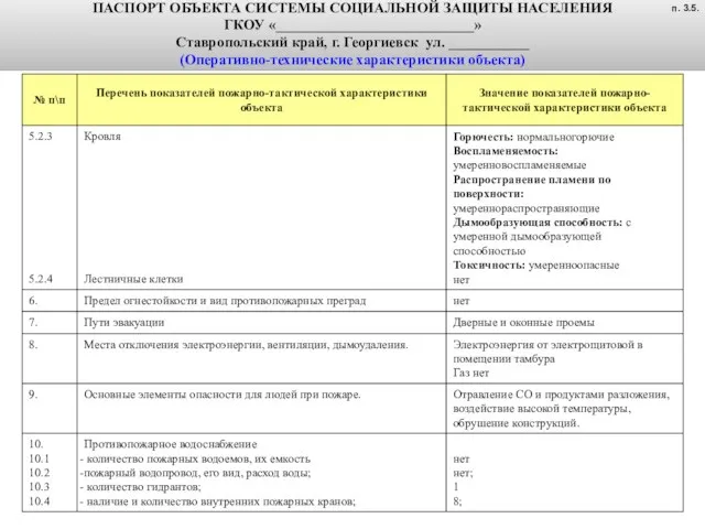 ПАСПОРТ ОБЪЕКТА СИСТЕМЫ СОЦИАЛЬНОЙ ЗАЩИТЫ НАСЕЛЕНИЯ ГКОУ «___________________________» Ставропольский край, г.