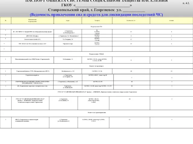 ПАСПОРТ ОБЪЕКТА СИСТЕМЫ СОЦИАЛЬНОЙ ЗАЩИТЫ НАСЕЛЕНИЯ ГКОУ «___________________________» Ставропольский край, г.