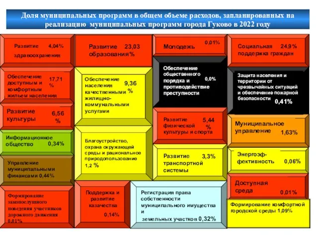 Доля муниципальных программ в общем объеме расходов, запланированных на реализацию муниципальных