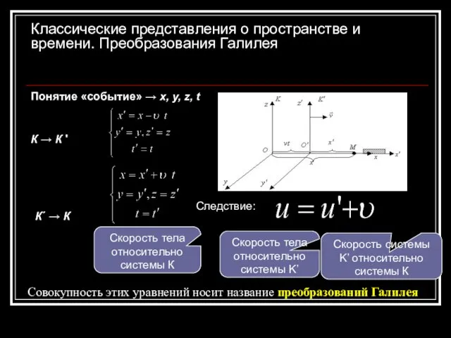 Классические представления о пространстве и времени. Преобразования Галилея К → К