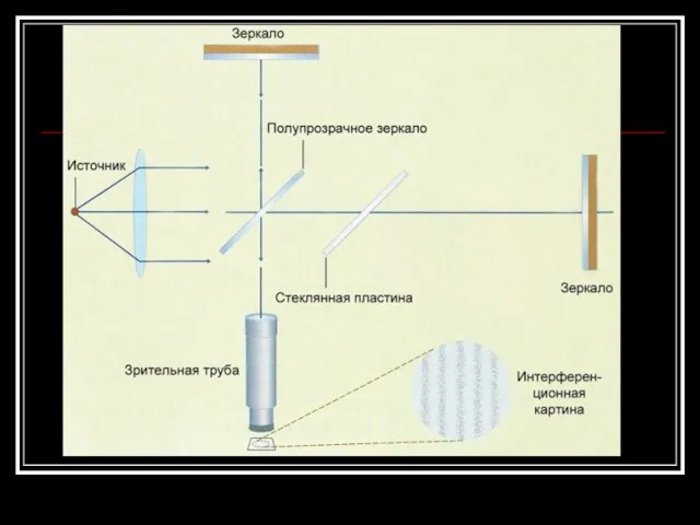 Схема эксперимента