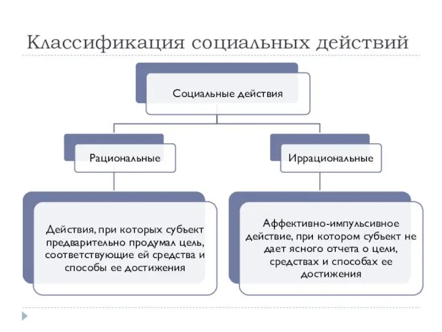 Классификация социальных действий