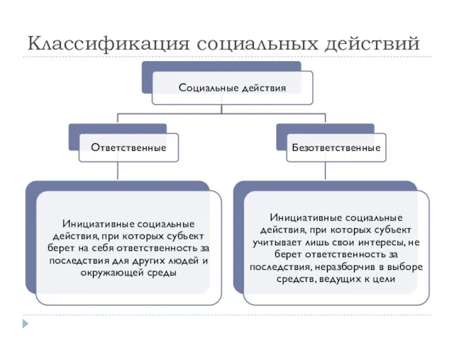 Классификация социальных действий