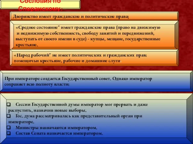 Сословия по Сперанскому: Дворянство имеет гражданские и политические права; «Среднее состояние"