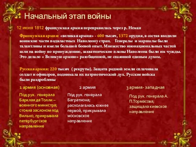 Начальный этап войны 12 июня 1812 французская армия переправилась через р.