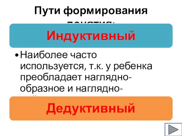 Пути формирования понятия: