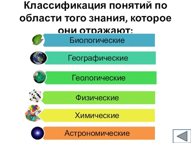 Классификация понятий по области того знания, которое они отражают: