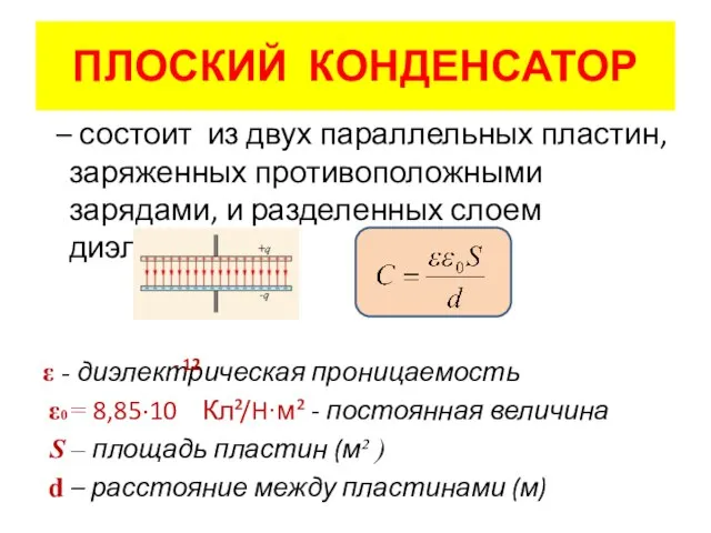 ПЛОСКИЙ КОНДЕНСАТОР – состоит из двух параллельных пластин, заряженных противоположными зарядами,