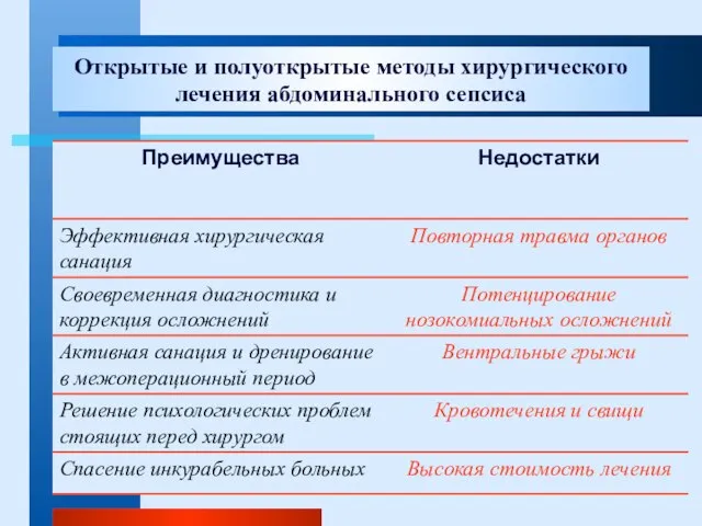 Открытые и полуоткрытые методы хирургического лечения абдоминального сепсиса