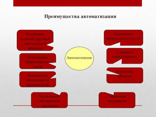 Преимущества автоматизации