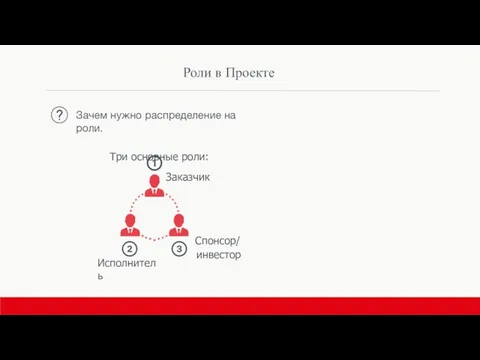 Роли в Проекте Зачем нужно распределение на роли. Три основные роли: Заказчик Исполнитель Спонсор/ инвестор