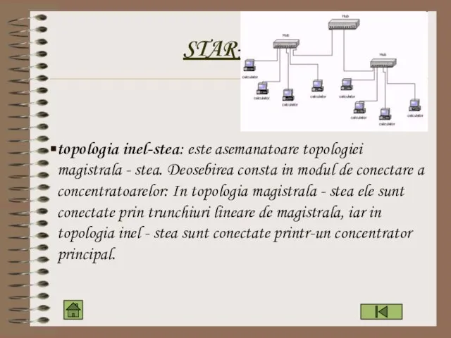 STAR-RING topologia inel-stea: este asemanatoare topologiei magistrala - stea. Deosebirea consta