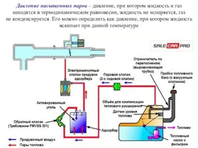 Давление насыщенных паров – давление, при котором жидкость и газ находятся