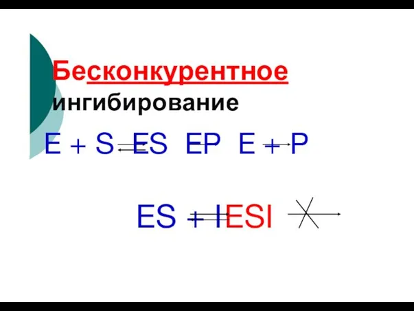 Бесконкурентное ингибирование E + S ES EP E + P ES + I ESI