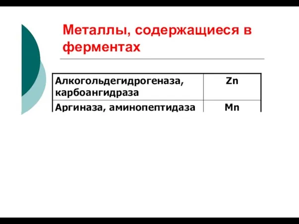 Металлы, содержащиеся в ферментах