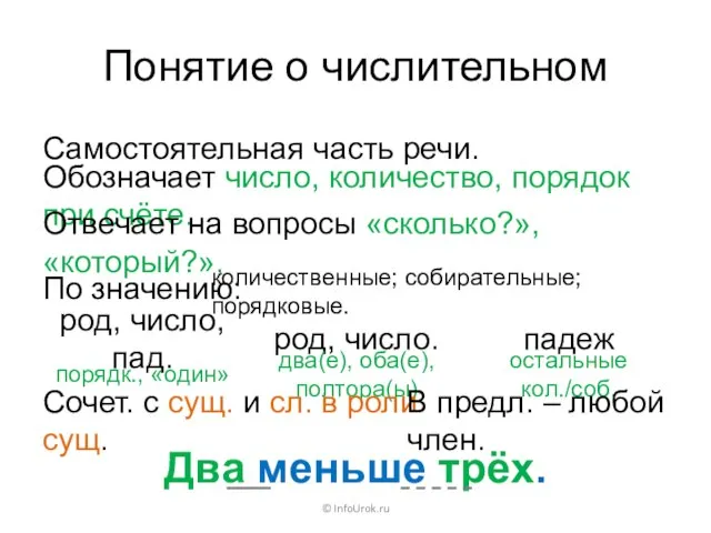 Понятие о числительном Самостоятельная часть речи. © InfoUrok.ru Обозначает число, количество,