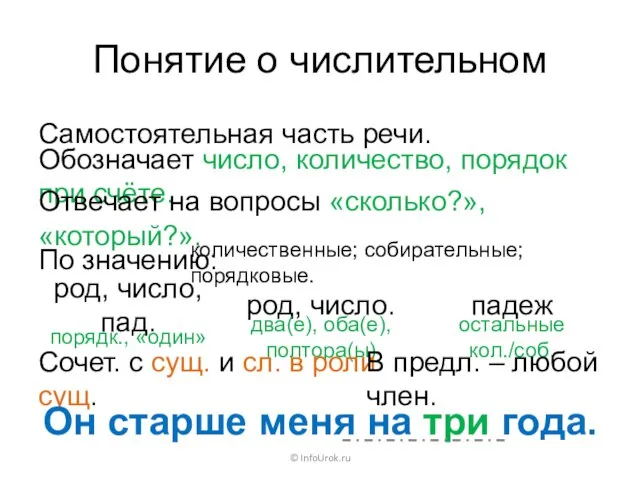 Понятие о числительном Самостоятельная часть речи. © InfoUrok.ru Обозначает число, количество,