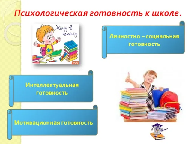 Психологическая готовность к школе. Личностно – социальная готовность Интеллектуальная готовность Мотивационная готовность