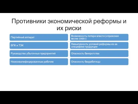 Противники экономической реформы и их риски Партийный аппарат ВПК и ТЭК