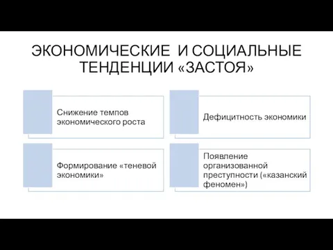 ЭКОНОМИЧЕСКИЕ И СОЦИАЛЬНЫЕ ТЕНДЕНЦИИ «ЗАСТОЯ»