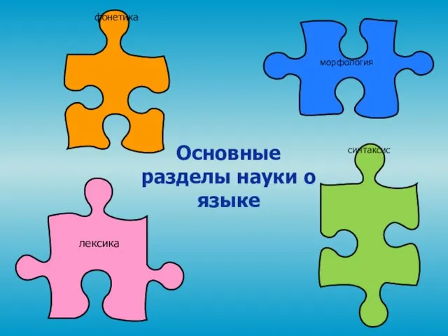 фонетика синтаксис Основные разделы науки о языке