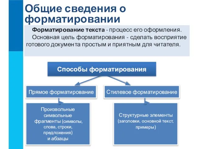 Общие сведения о форматировании Форматирование текста - процесс его оформления. Основная