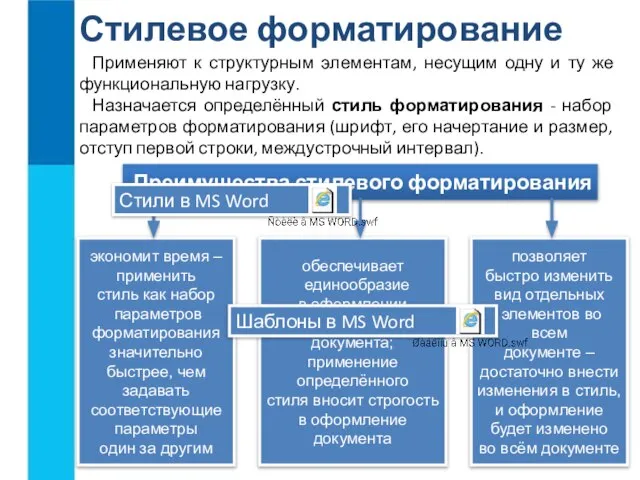 Стилевое форматирование Применяют к структурным элементам, несущим одну и ту же