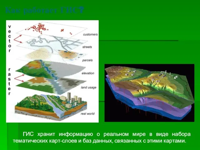 ГИС хранит информацию о реальном мире в виде набора тематических карт-слоев