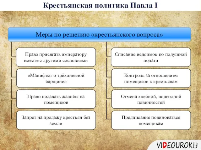 Крестьянская политика Павла I Право присягать императору вместе с другими сословиями