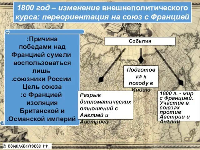 Причина: победами над Францией сумели воспользоваться лишь союзники России. Цель союза