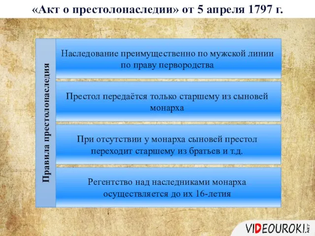 Наследование преимущественно по мужской линии по праву первородства Престол передаётся только