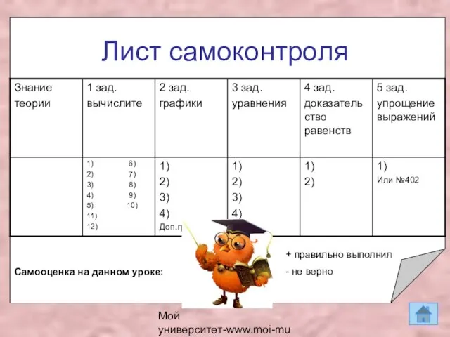 Мой университет-www.moi-mummi.ru Лист самоконтроля Самооценка на данном уроке: + правильно выполнил - не верно