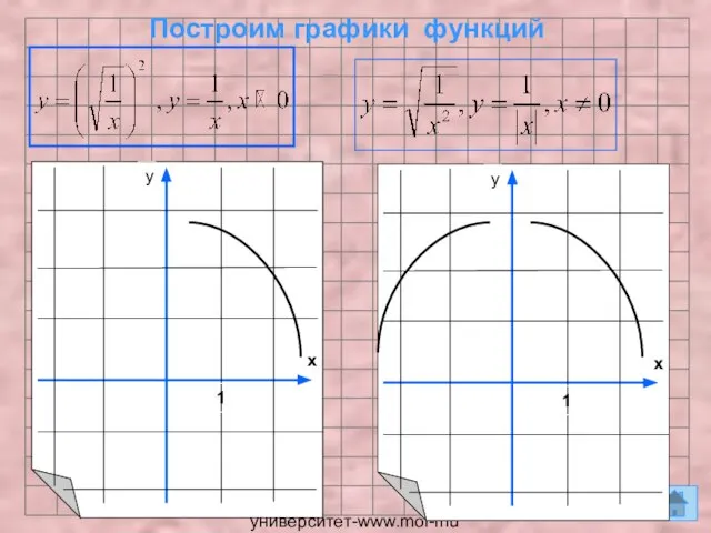 Мой университет-www.moi-mummi.ru Построим графики функций