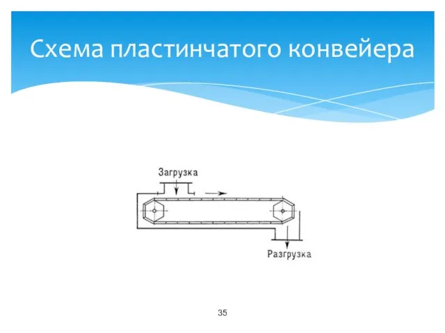 Схема пластинчатого конвейера