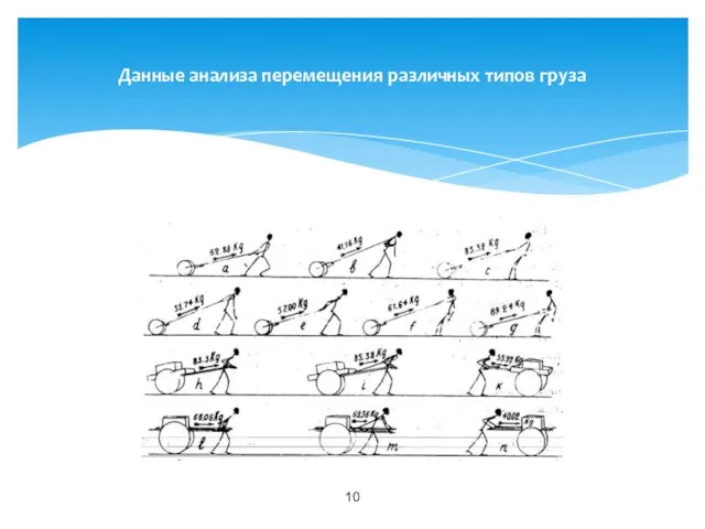 Данные анализа перемещения различных типов груза