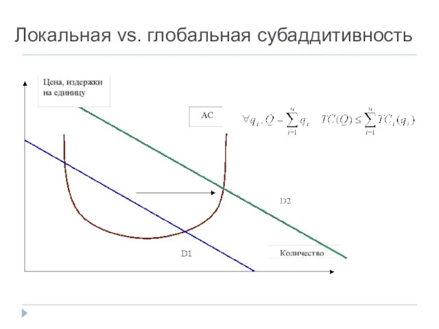 Локальная vs. глобальная субаддитивность