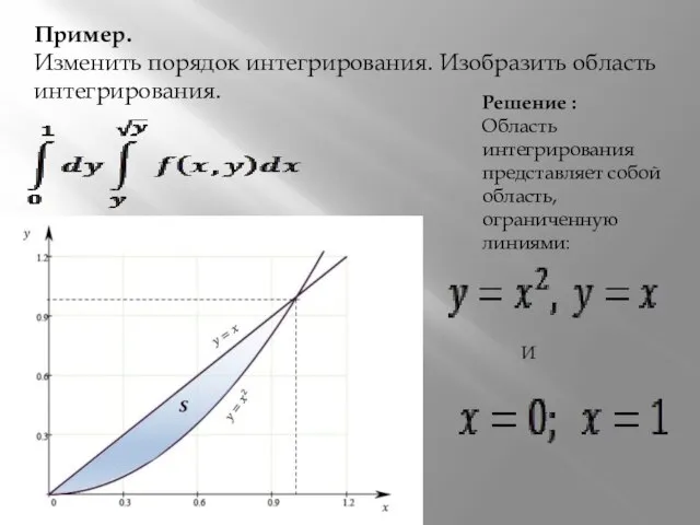 Пример. Изменить порядок интегрирования. Изобразить область интегрирования. Решение : Область интегрирования