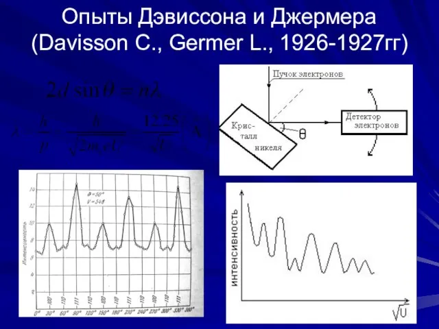 Опыты Дэвиссона и Джермера (Davisson C., Germer L., 1926-1927гг)