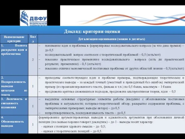 Доклад: критерии оценки