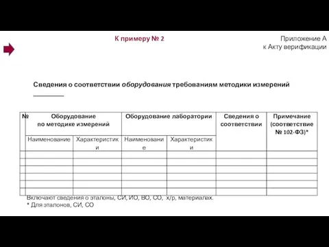 К примеру № 2 Приложение А к Акту верификации Сведения о