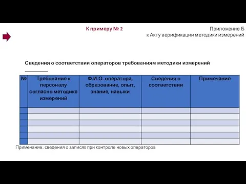 К примеру № 2 Приложение Б к Акту верификации методики измерений