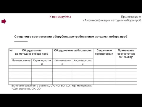 К примеру № 3 Приложение А к Акту верификации методики отбора