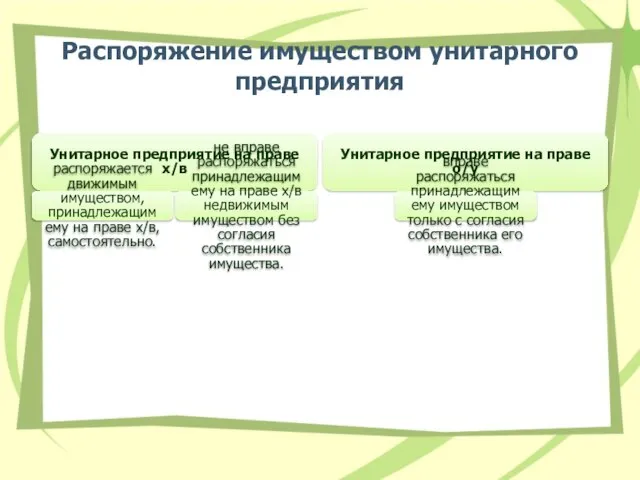 Распоряжение имуществом унитарного предприятия Унитарное предприятие на праве х/в распоряжается движимым