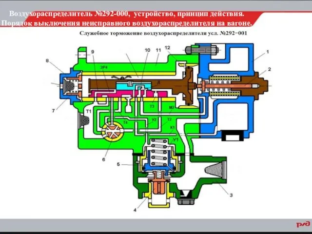 Воздухораспределитель №292-000, устройство, принцип действия. Порядок выключения неисправного воздухораспределителя на вагоне.