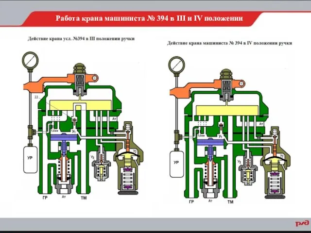 Работа крана машиниста № 394 в III и IV положении