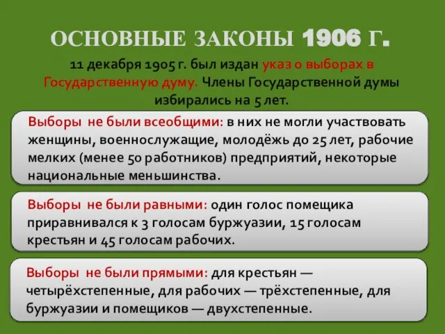 ОСНОВНЫЕ ЗАКОНЫ 1906 Г. 11 декабря 1905 г. был издан указ